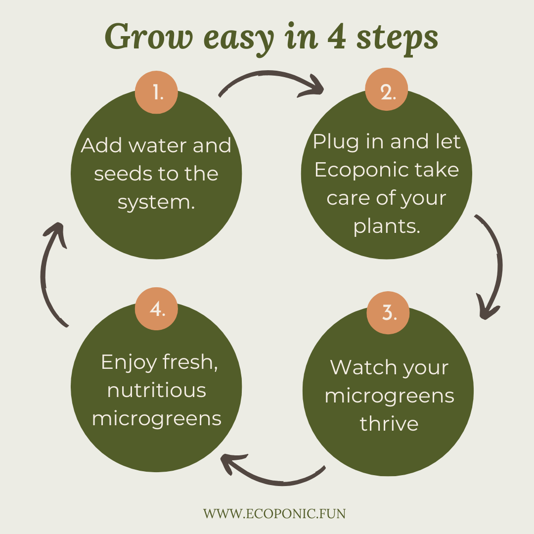 Ecoponic Microgreen Growing system